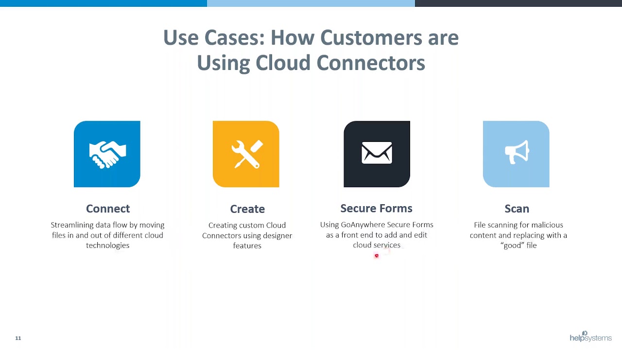 Get the Most Out of GoAnywhere: Cloud Connectors