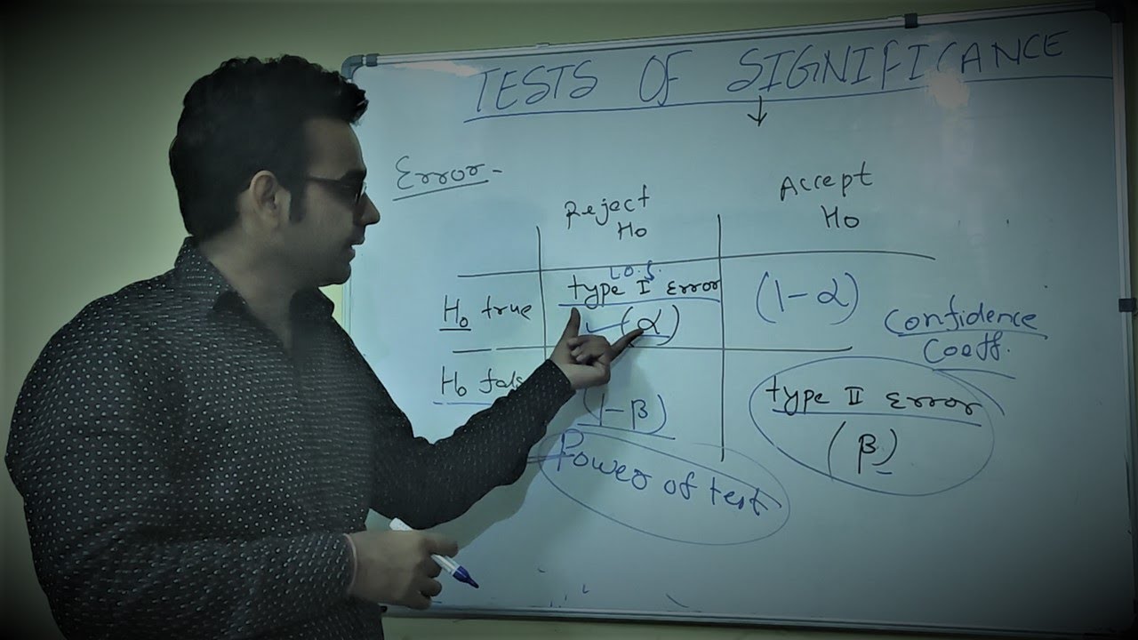 Test of Significance | Null and Alternative Hypothesis | Type I and Type II Error | By Vikas Mangal