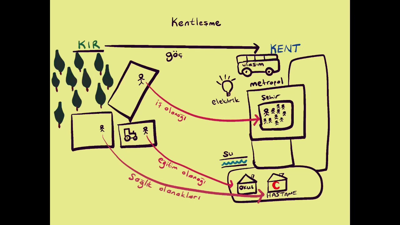 Kentleşme