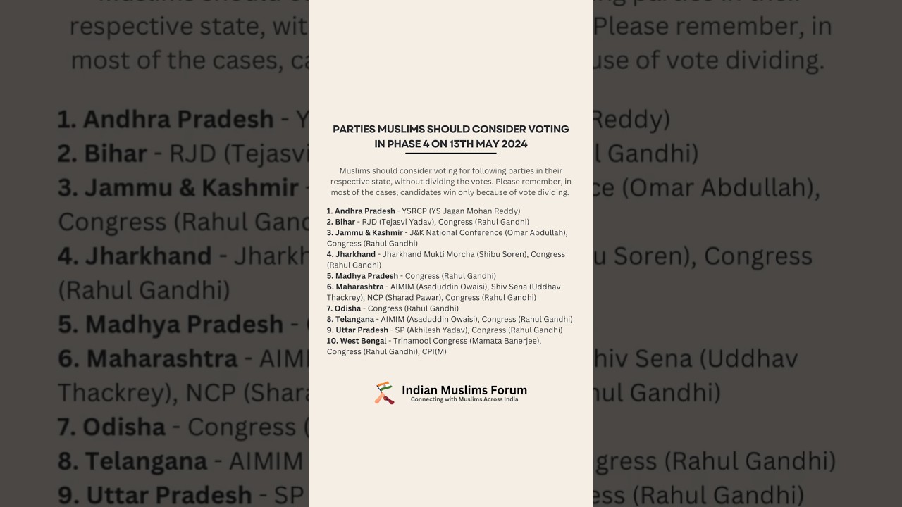 Parties Muslims Should Consider Voting In Phase 4 on 13th May 2024 #indianmuslims #loksabha2024
