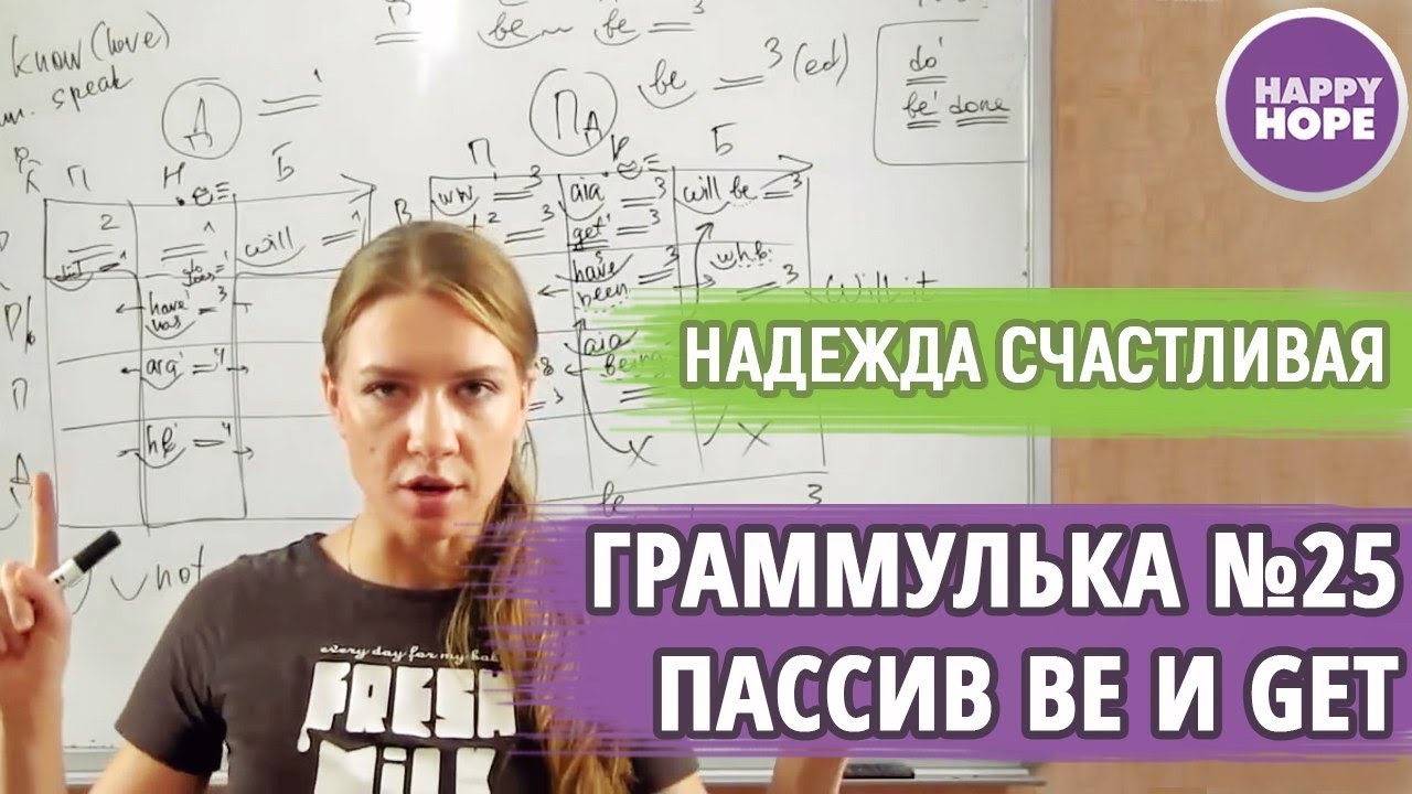 Пассив. ПАССИВНЫЙ ЗАЛОГ с be и get. В сравнении с Активом.