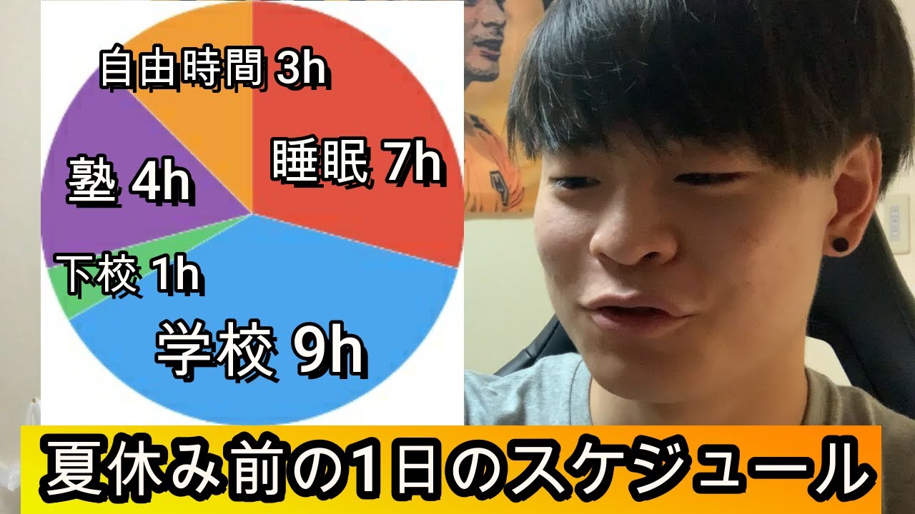 夏休み前の1日のスケジュール。早稲田大学に10ヶ月で逆転合格。
