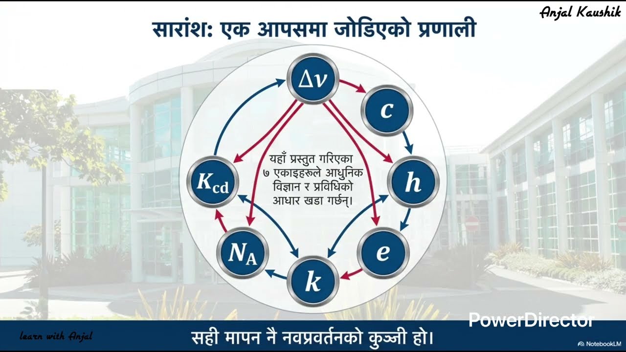 New definitions of SI units
