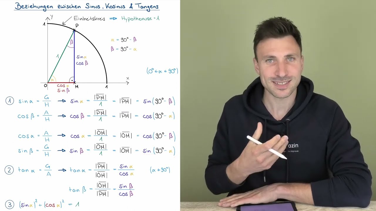 Beziehungen zwischen Sinus, Kosinus & Tangens