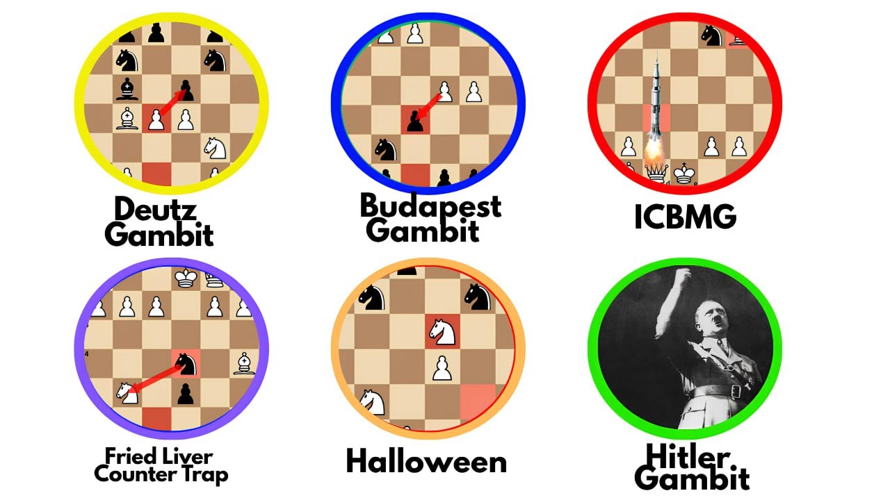 Every Aggressive Chess Opening Explained in 8 minutes