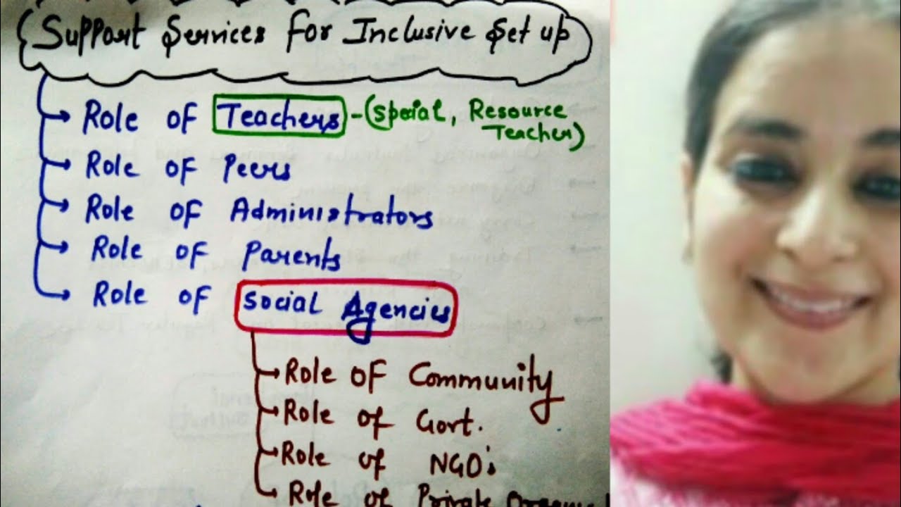 Support Services For Inclusive Set up // Creating an Inclusive School // B.ed 2