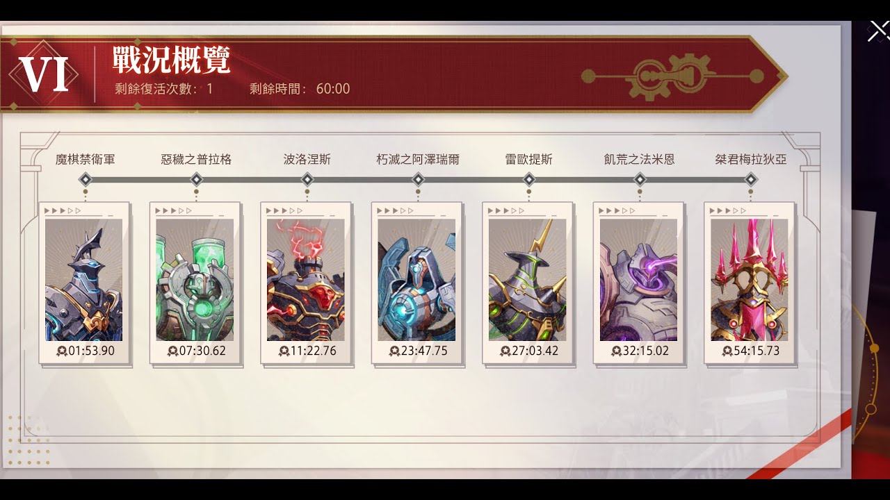 晶核 國際服 | 60版本 狂戰士 | 登王之路VI 紀錄