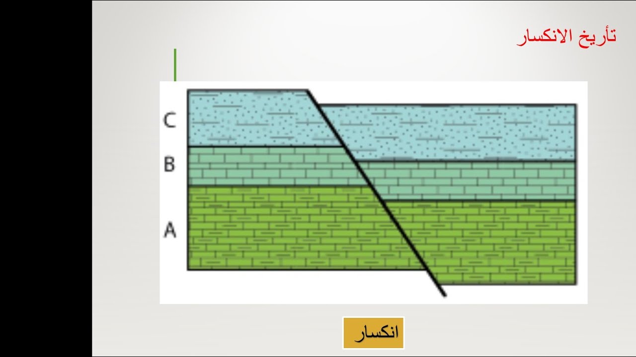 TP Morpho-Structurale-Séance 14-التطبيقات المورفوبنيوية-الدرس الرابع عشر