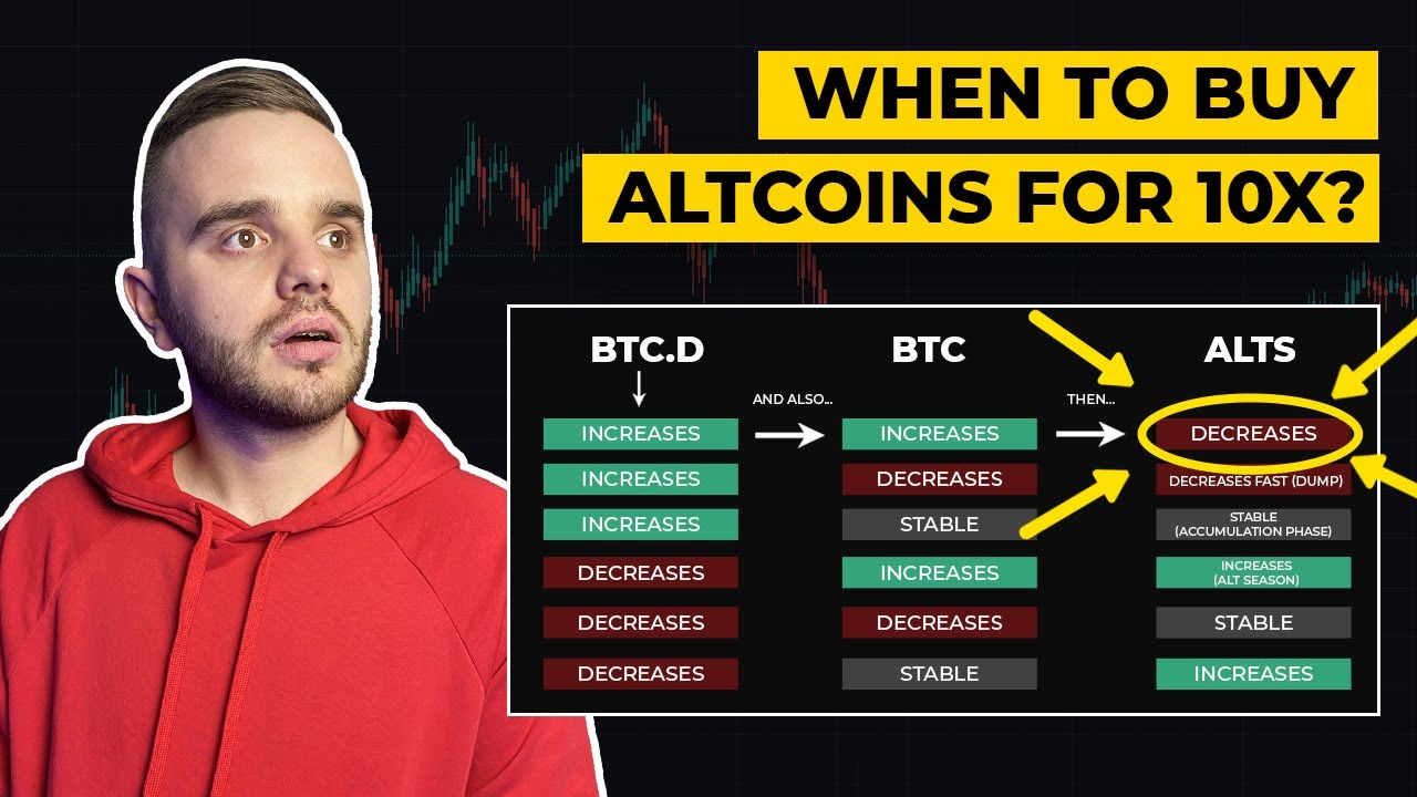 How does bitcoin dominance work. What is bitcoin dominance.