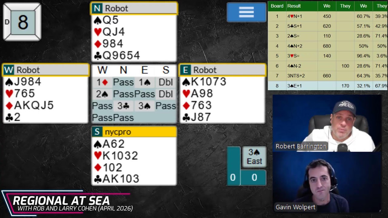 The Wednesday Morning Tournament #266