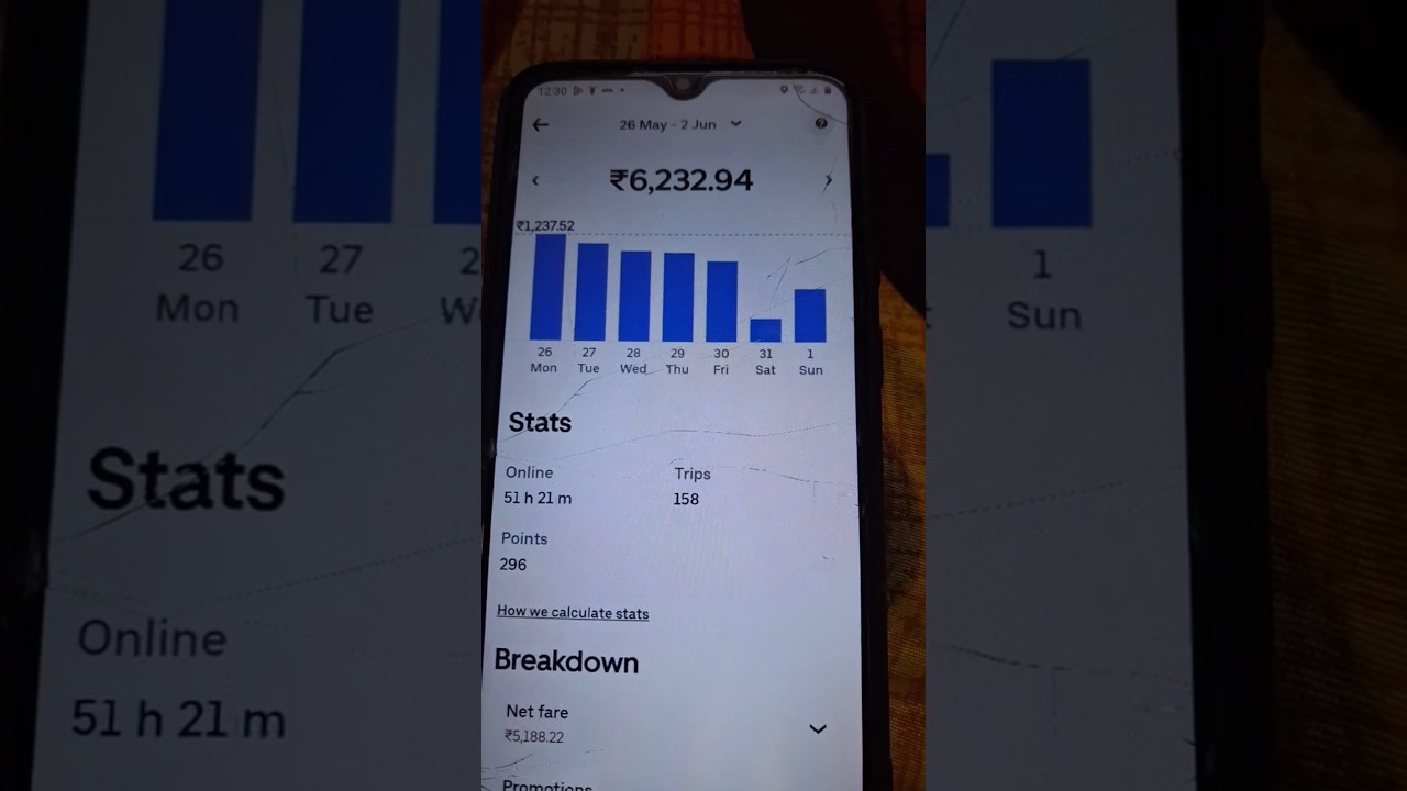 My Uber Bike Taxi 1 week Income #shorts #uber #bike