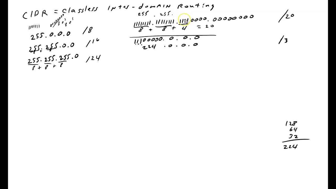 CIDR notation system