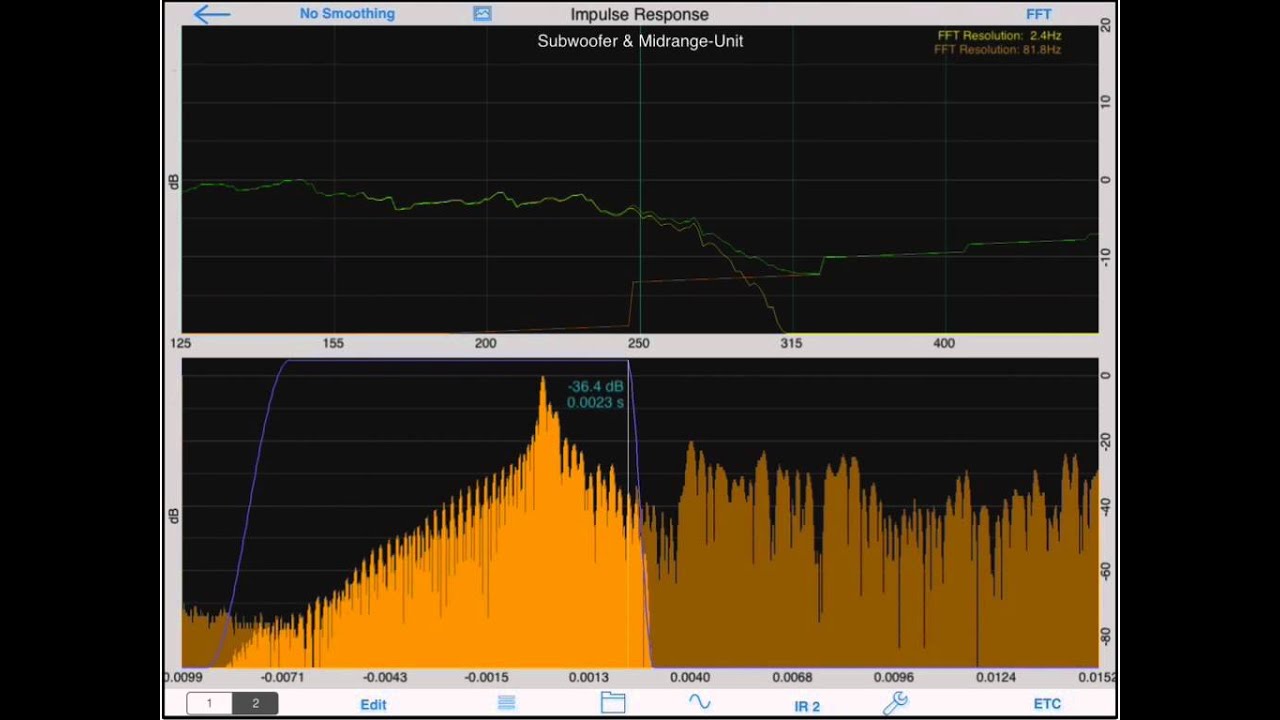 Impulse Response Overview
