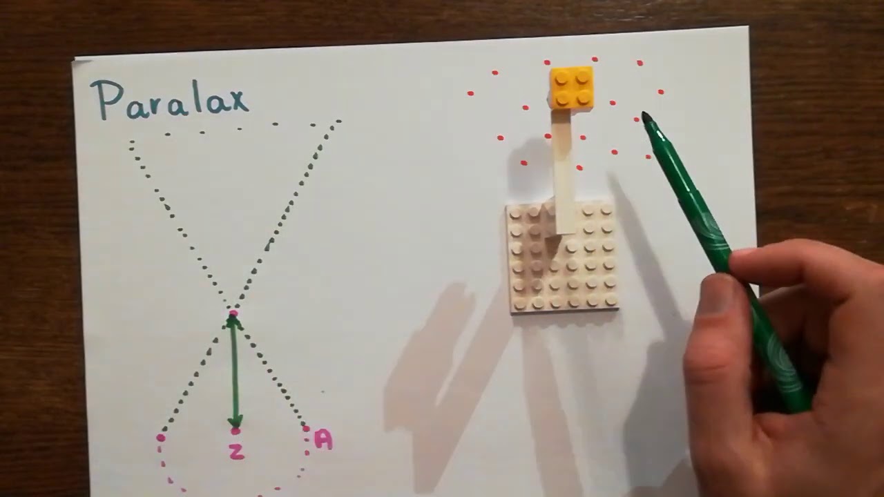 parallax methode
