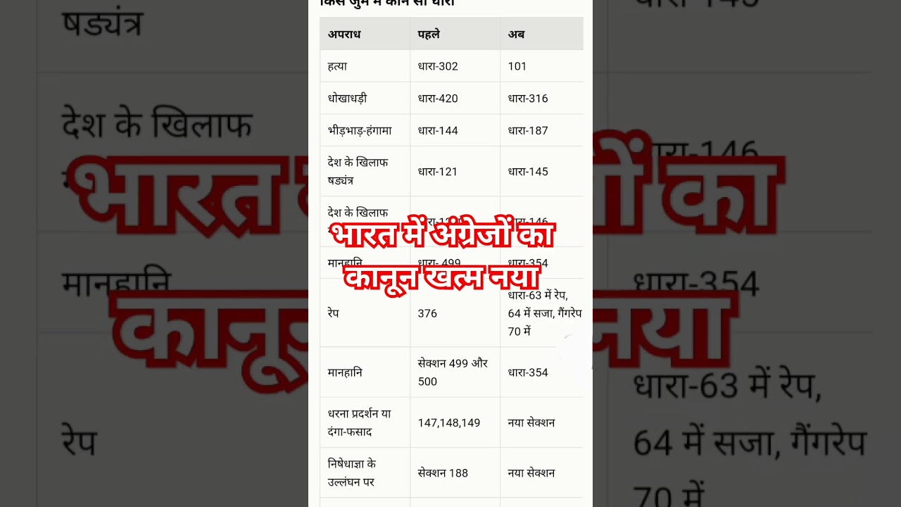 भारत में नया कानून ll ipc new sections #ipc #newipc #newcrpc