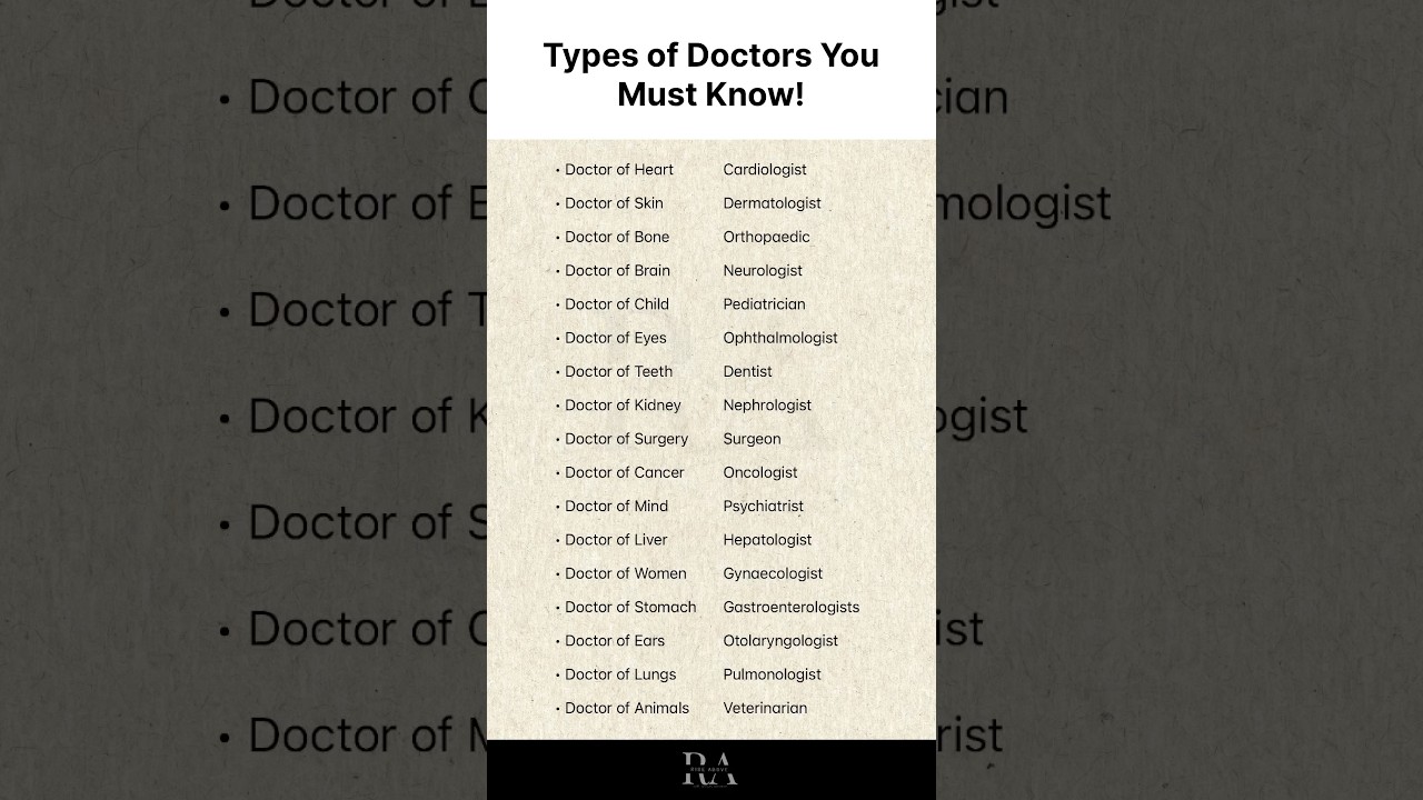 Types of Doctors 🩺 #growth #motivation #quotes #mindset #shorts #doctor #selfimprovement