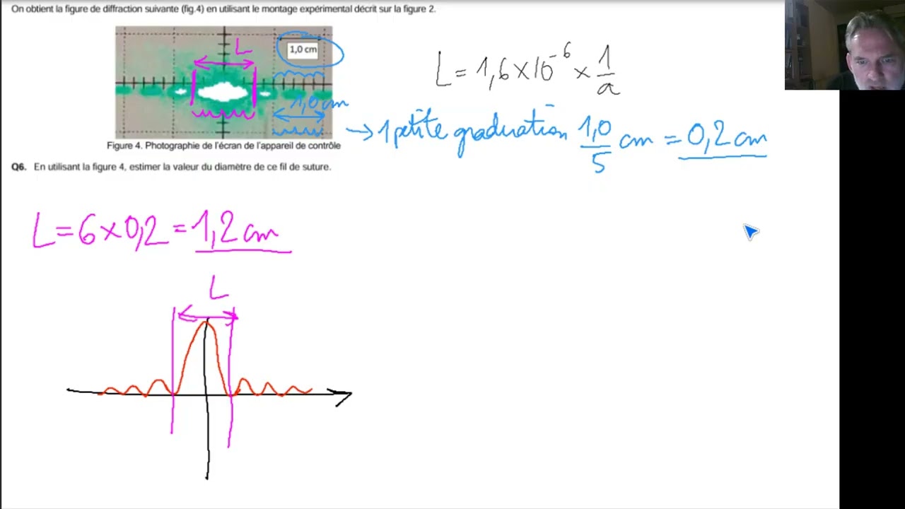 Comment mesurer une largeur L de tache centrale de diffraction ? (Chap Diffraction)