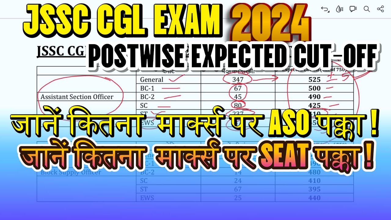 JSSC CGL Cutoff 2024 I JSSC CGL Final Cutoff 2024 I JSSC CGL EXAM 2024 POSTWISE CUTOFF I
