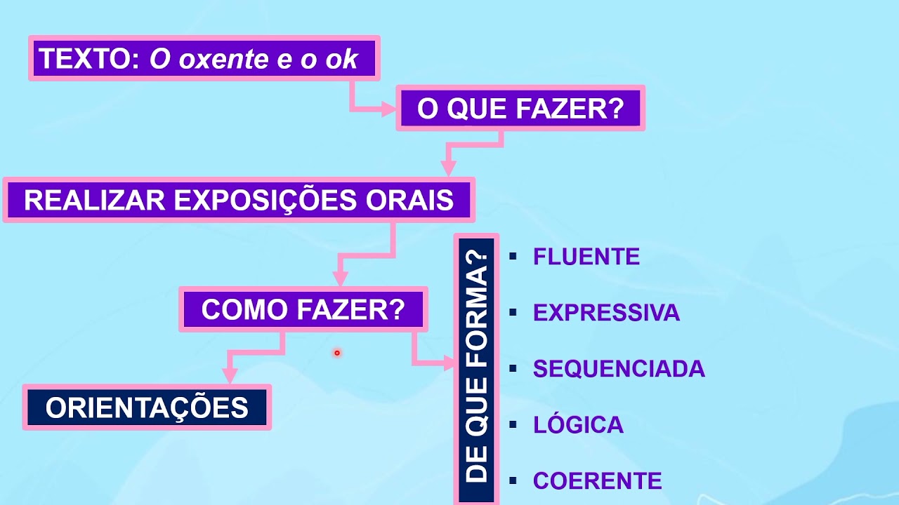 Exposi&ccedil;&atilde;o oral e os desafios da expressividade | Rioeduca na TV &ndash; L&iacute;ngua Portuguesa - 8&ordm; Ano