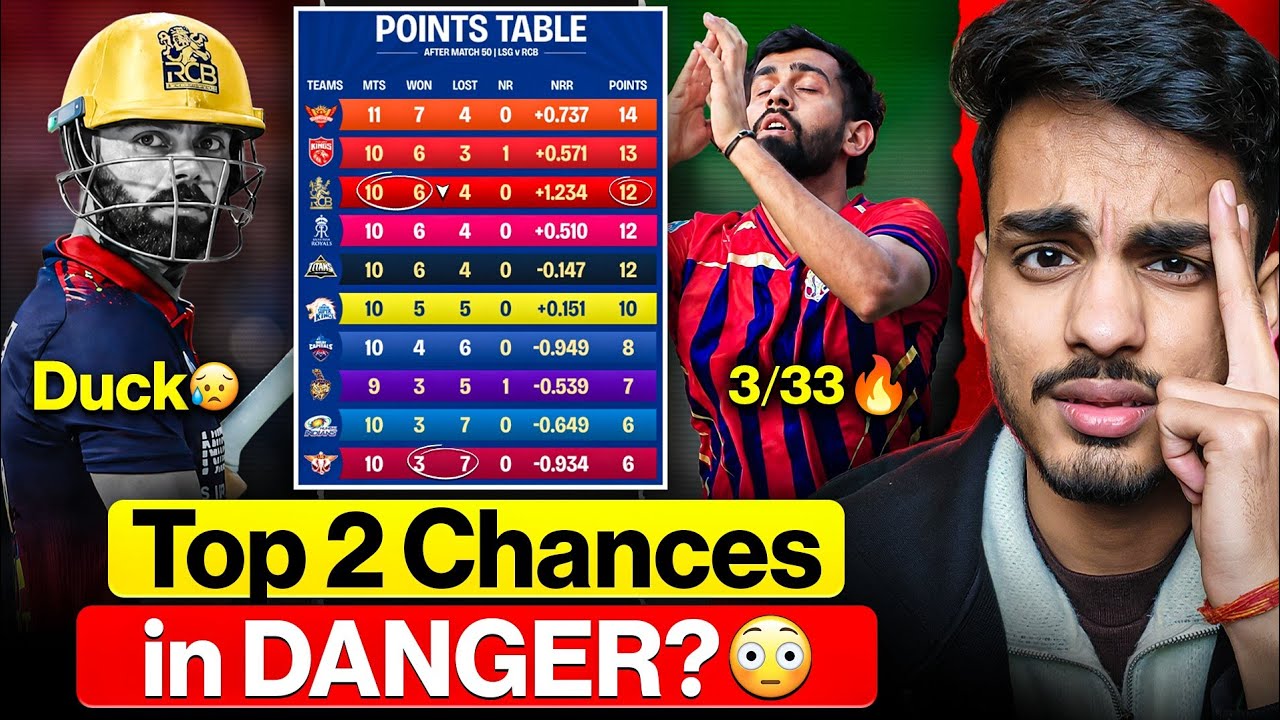 RCB Top 2 & Playoffs Chances? | Virat vs Prince 🥵 | LSG beat RCB to keep IPL is IPLing | Cric Point
