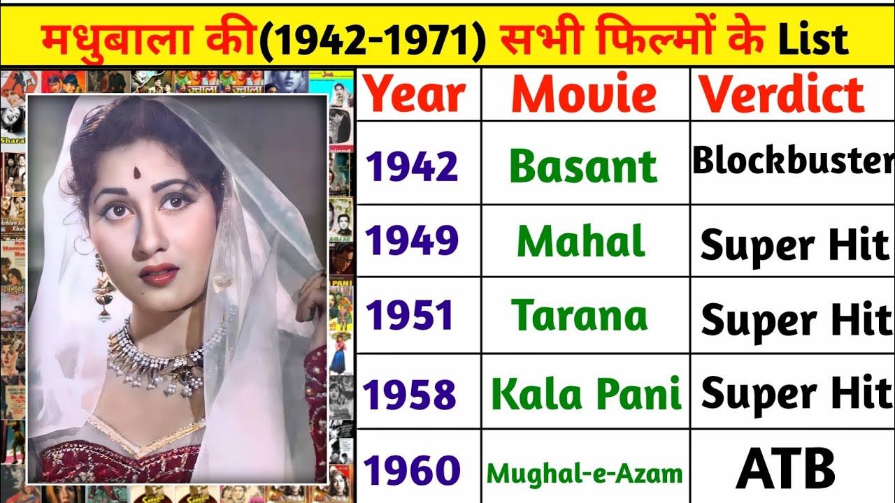 Madhubala (1942-1971) All Movies List | Madhubala ki Sabhi filmon ki list | Madhubala