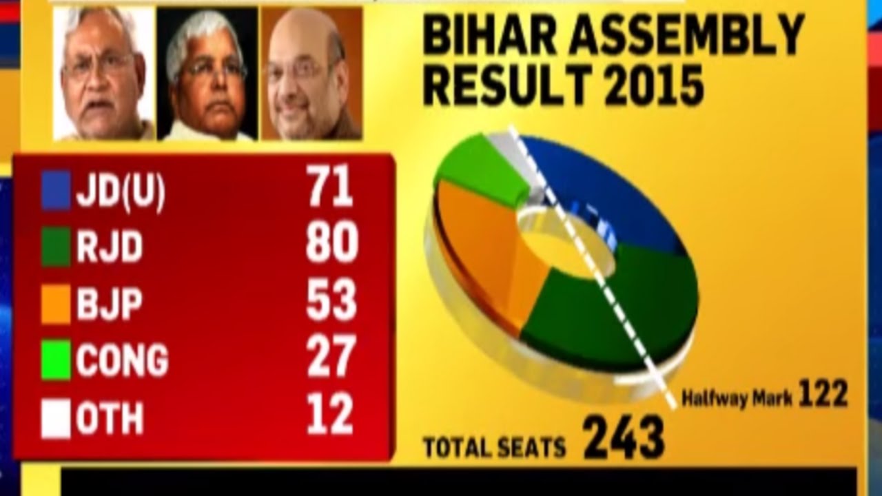 Republic TV At The Bihar Assembly - Latest Updates
