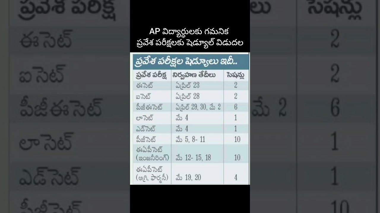 #andhrapradesh