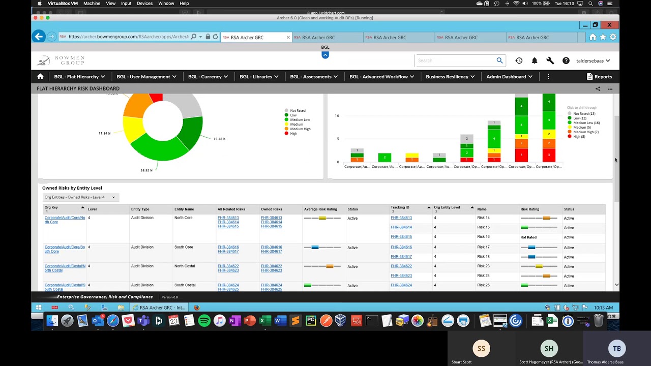 RSA Archer Simplified Hierarchy and Permissions Demo, with aggregated Risk Reporting.
