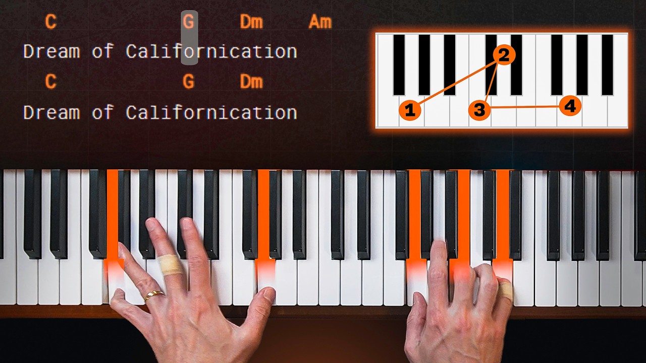 Como usar CIFRAS no teclado como um profissional