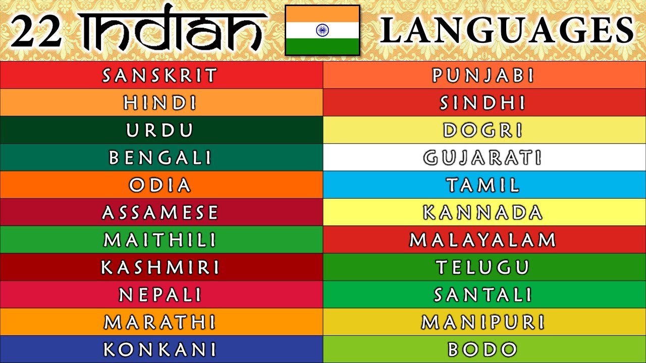 22 INDIAN LANGUAGES