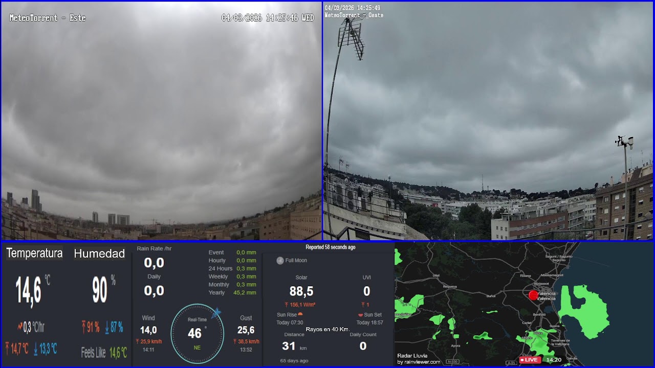 🌦️ Tiempo en Torrent (Valencia) 24 H EN DIRECTO | Webcam + Datos Meteorológicos en Vivo