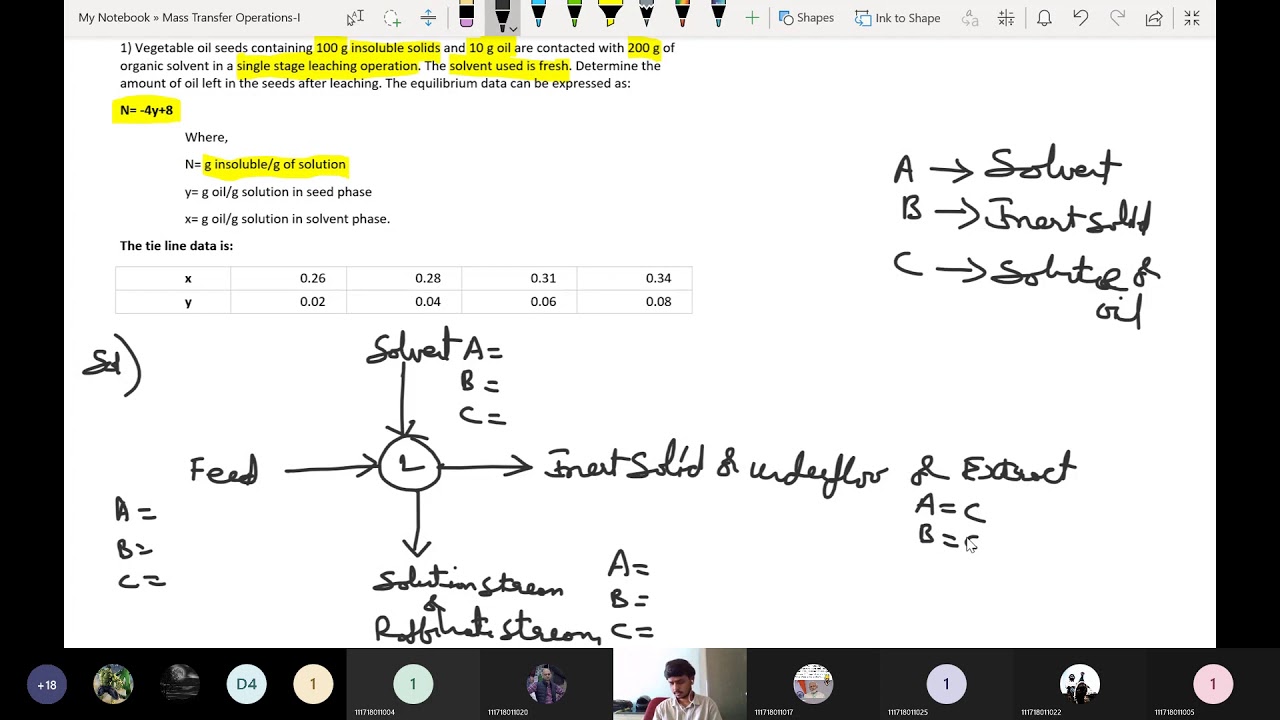 4.3) Mass Transfer Operations-I: Single Stage Operation-Problem 1