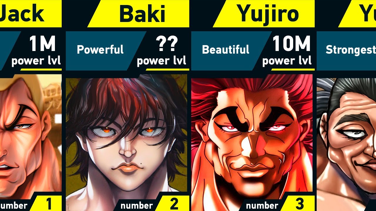The Strongest Baki Characters: Power Levels