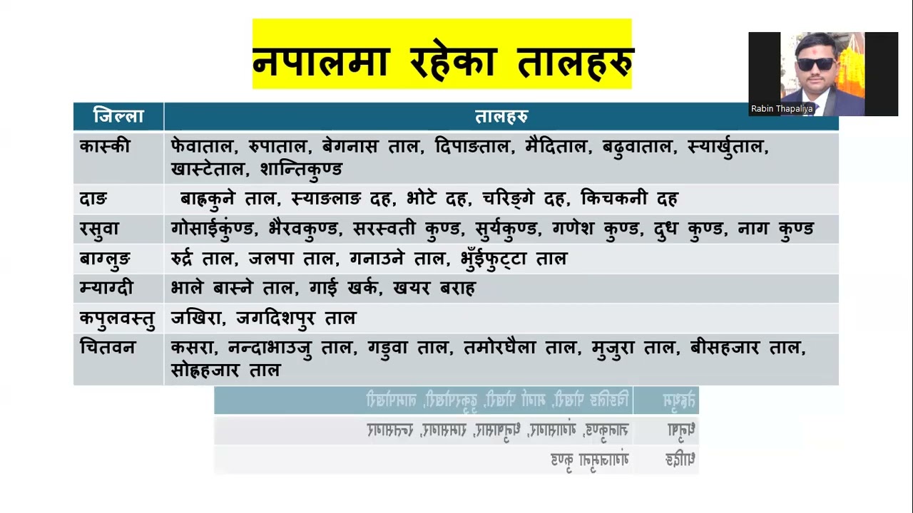 नेपालमा रहेका प्रमुख तालहरु