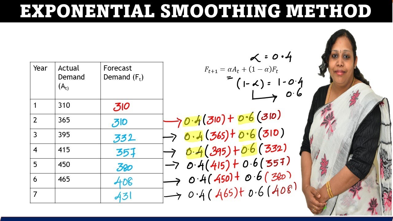 Exponential Smoothing Method in Forecasting | Forecasting Techniques - Exponential smoothing method