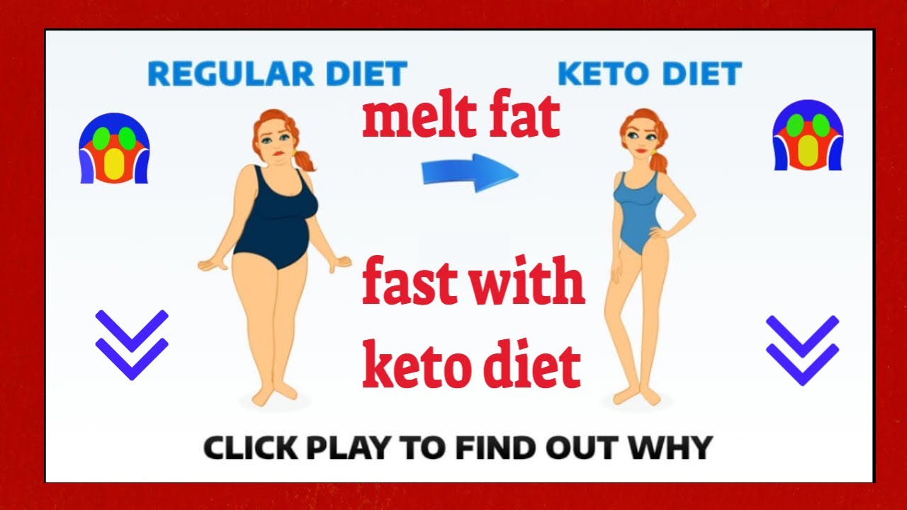 custom Keto Diet Review Keto Diet For Beginners 2020 Urgent 2021