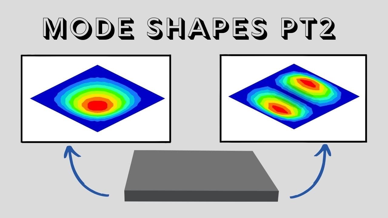 Mode shapes of a constrained plate
