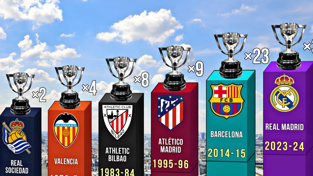 All Spanish La Liga champions 1928-2024