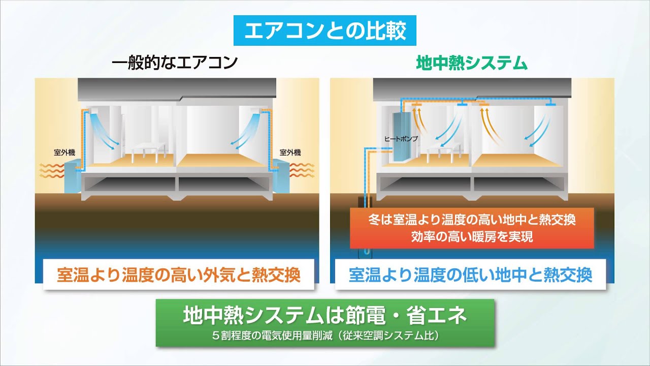 「地中熱＋全館空調」GBECシステムのご紹介