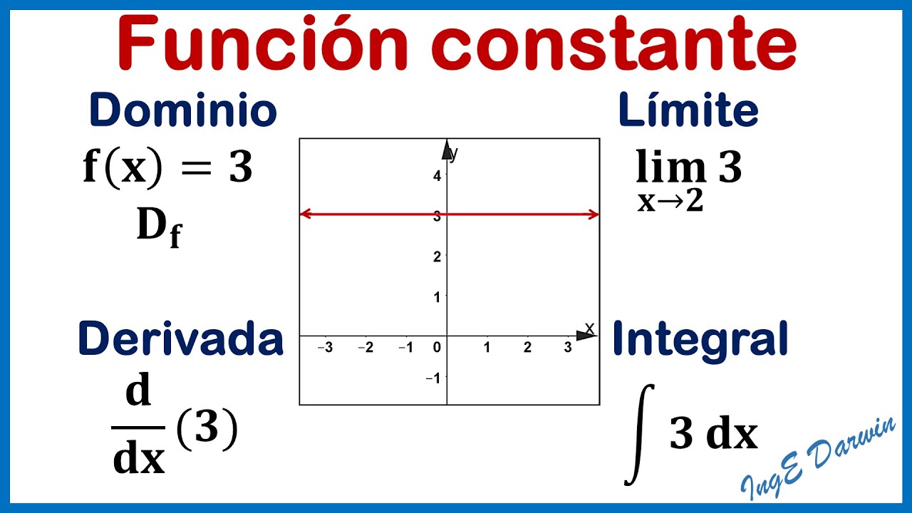 Dominio, Rango, Límite, Derivada e Integral de una función constante.