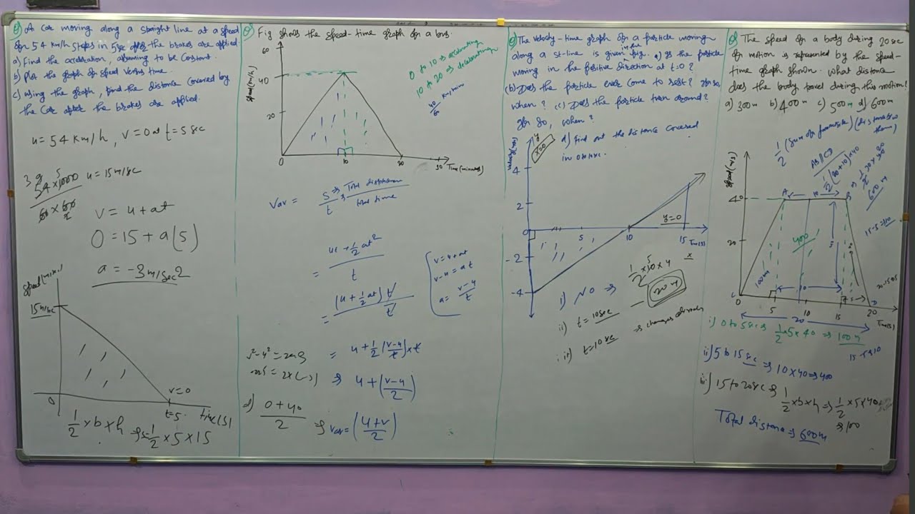 Motion Problems on graphical methods 