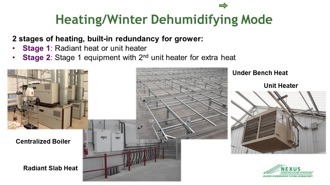 Cannabis Greenhouse: Operations Manual