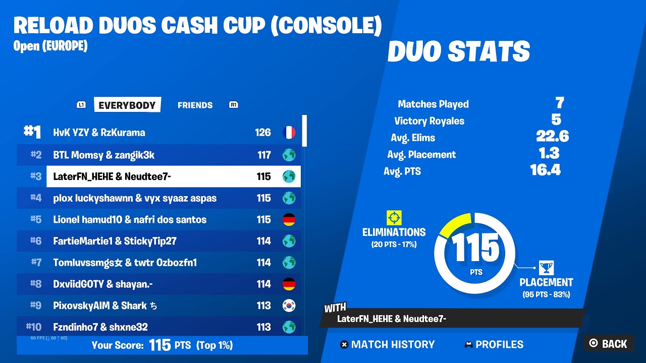 3rd Place Console Reload Opens (158 Elims) | LaterFN