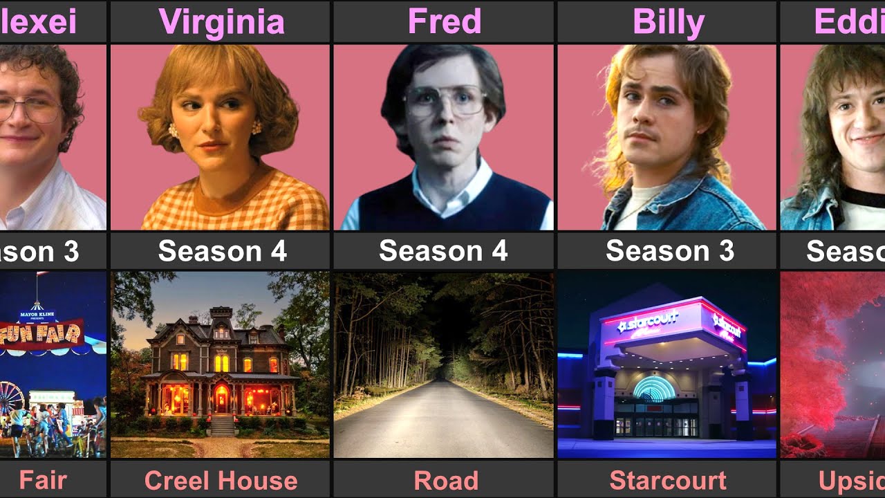Stranger Things Character Death Location | Season 1 to 4