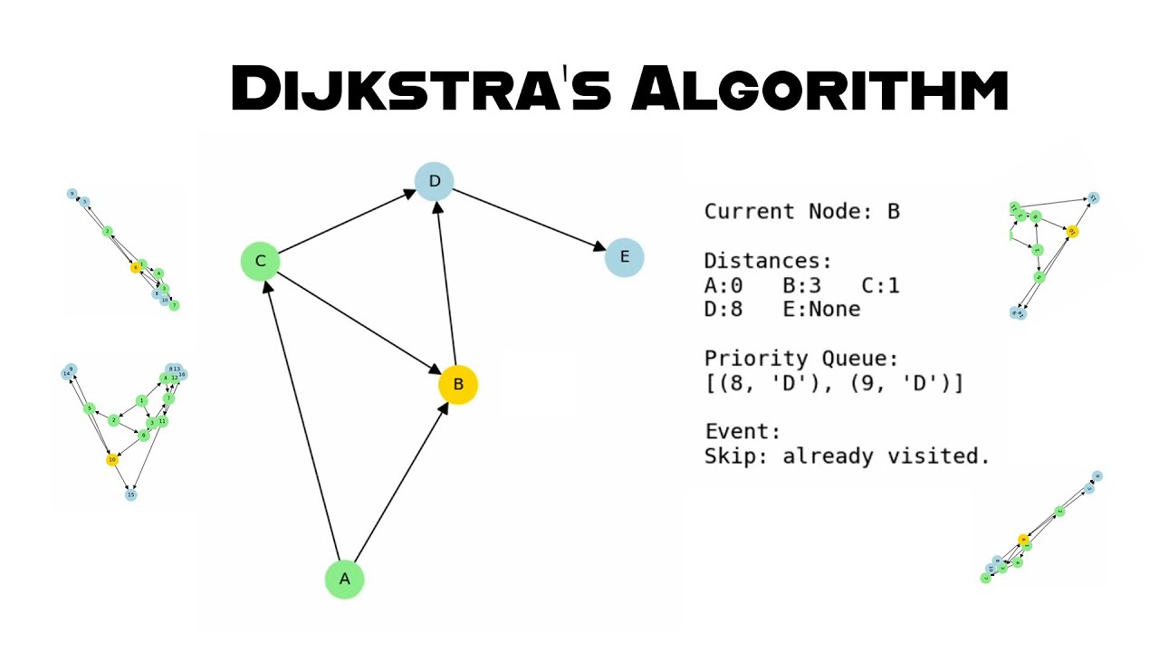 Dijkstra's Shortest Path Algorithm | Code Implementation | Walkthrough