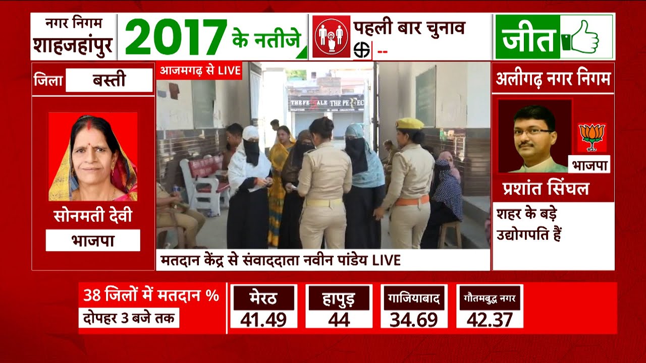 UP Nikay Chunav Phase 2 Voting Update: Crowds of voters began to increase as the day progressed in Azamgarh...