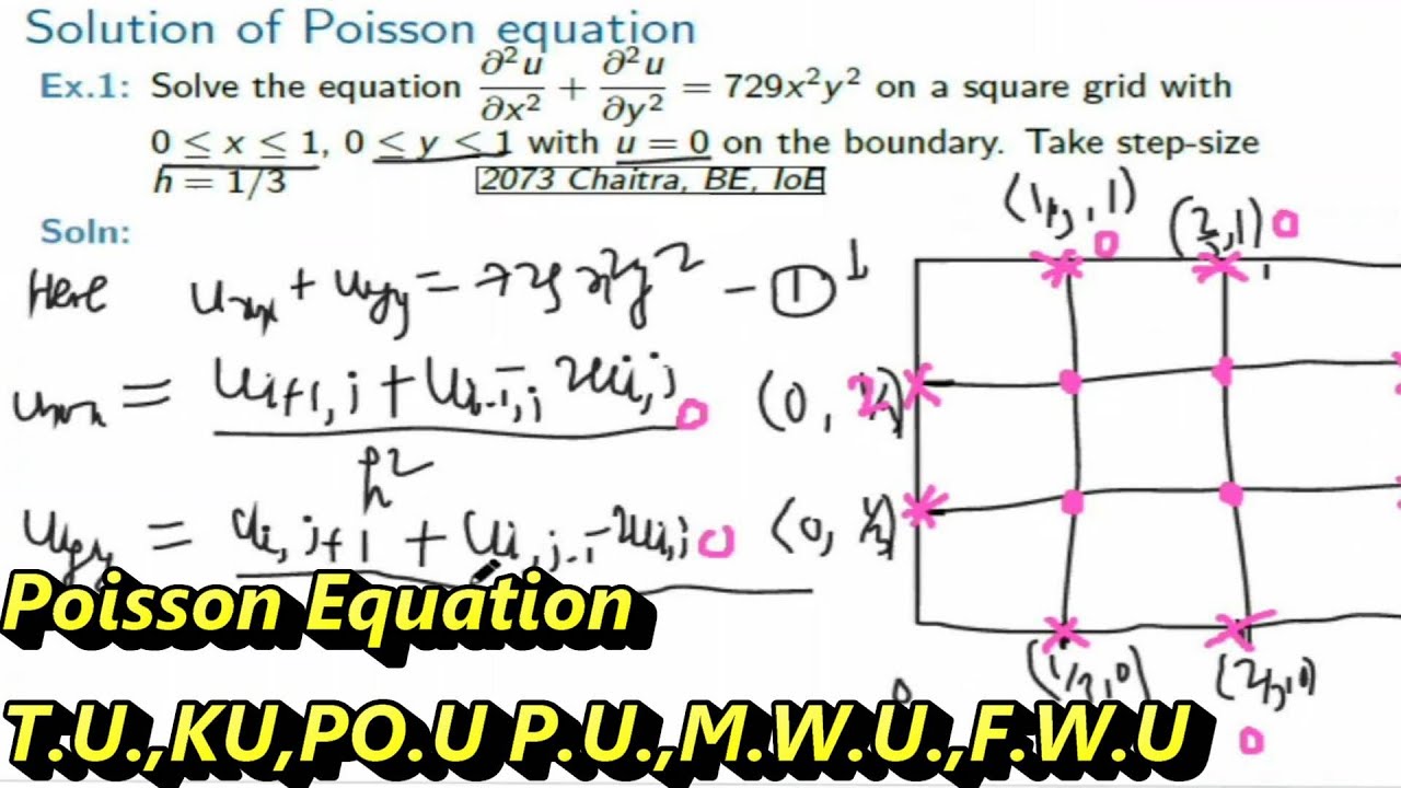 Poisson Equation|  Elliptic (Numerical Methods) Poisson's Equation | Problem