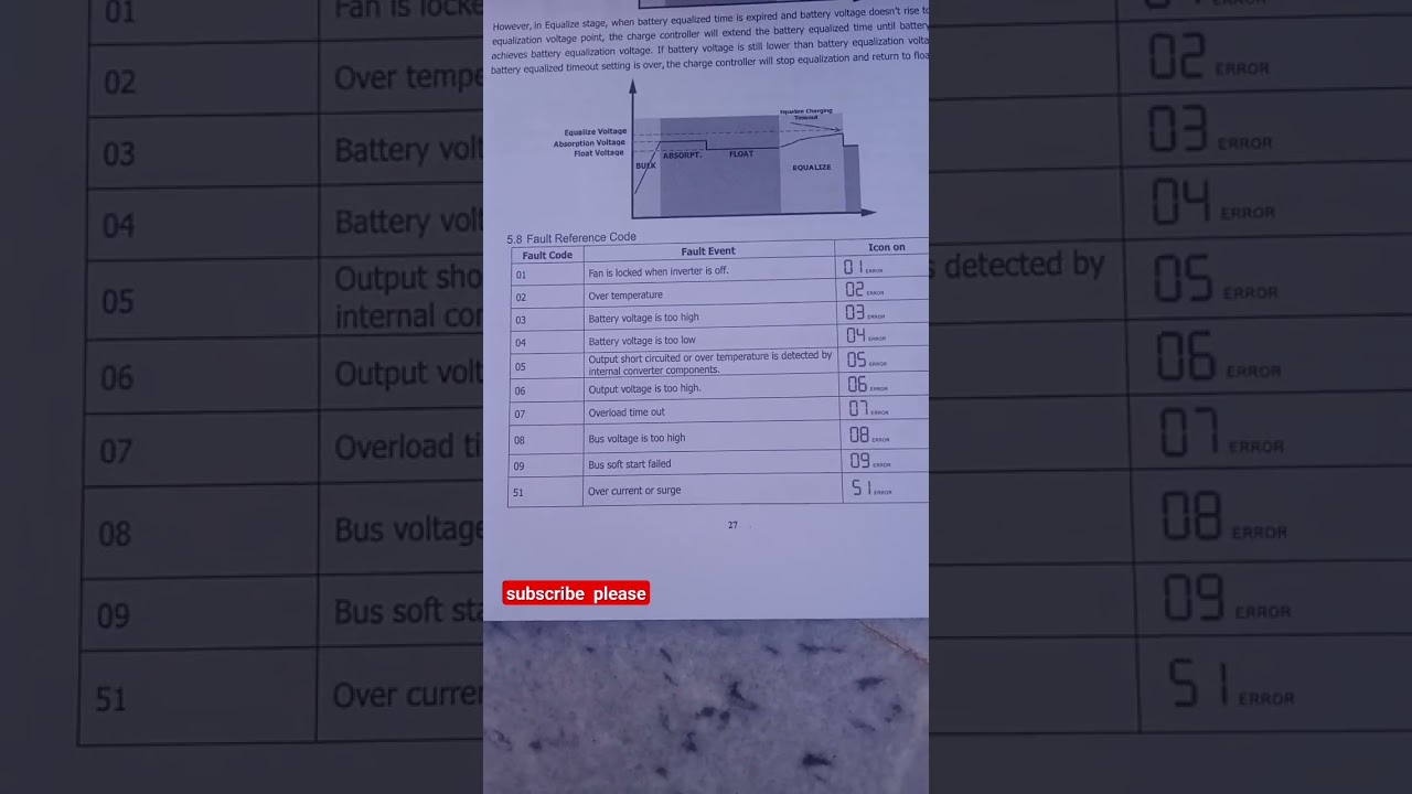 Fronus pv7200 pv5200 faults/warnning code 
