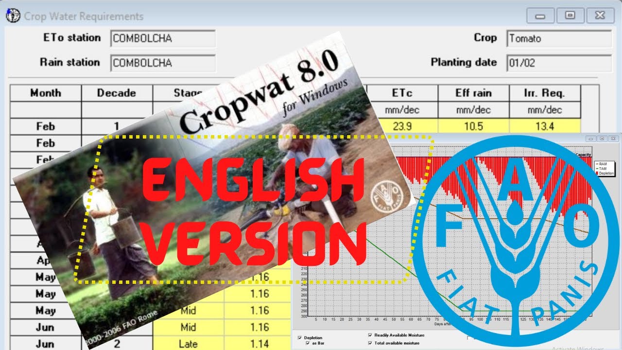 Introduction to CROPWAT 8.0 Software (PART 1) | #agriculture