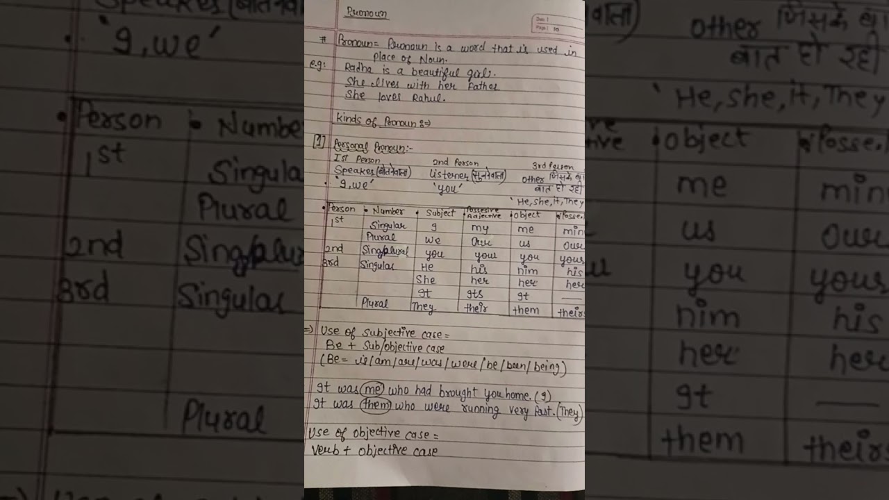 pronoun concept clear and its type and uses
